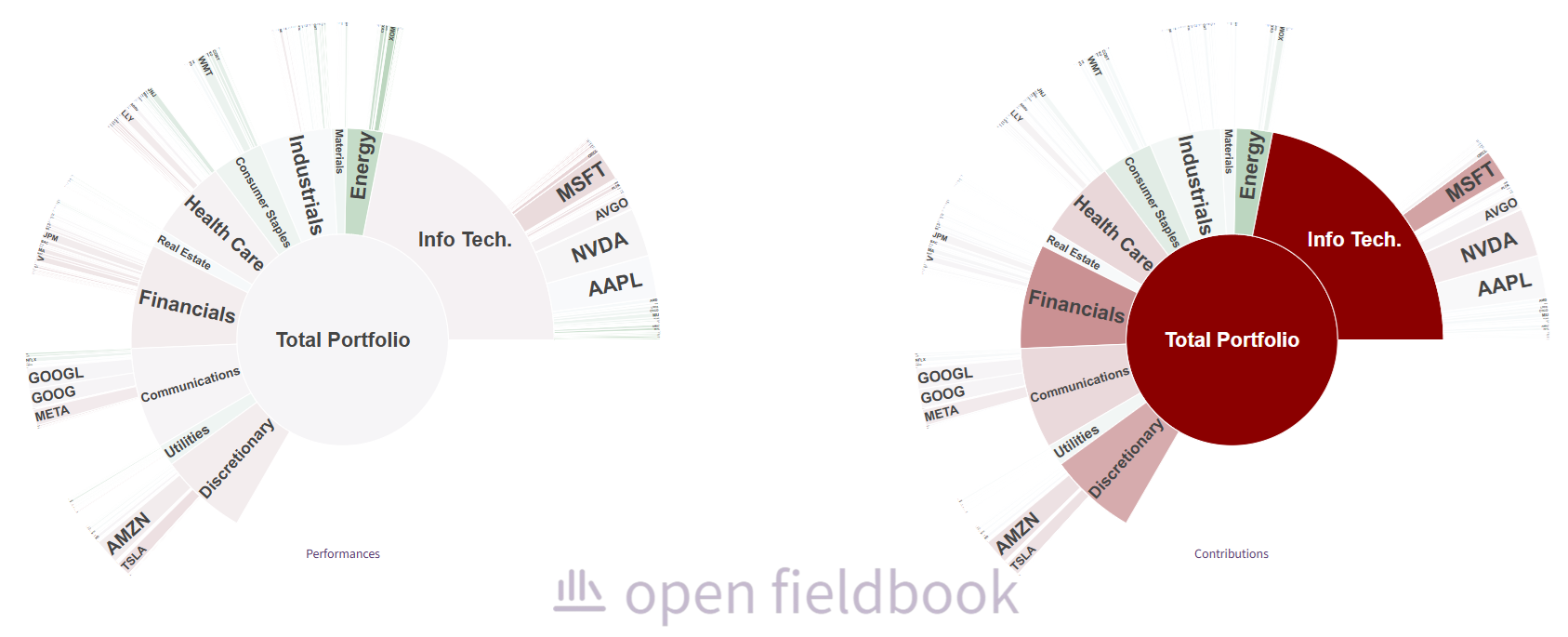 Data analysis table